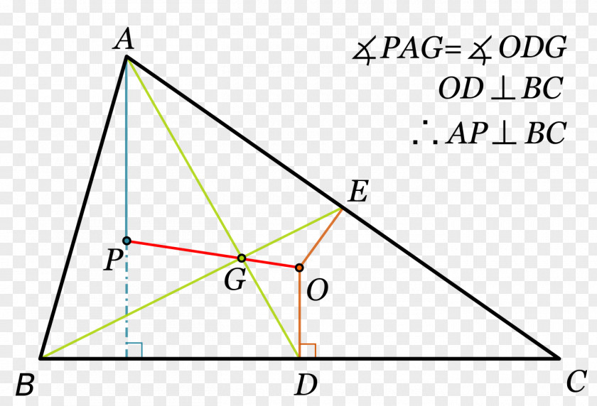 Triangle Point Euler Line PNG