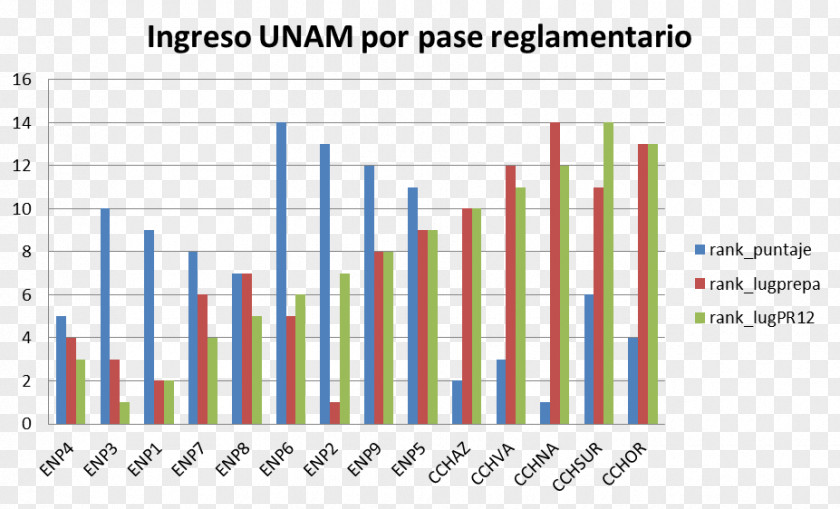 ALUMNOS National Autonomous University Of Mexico Dirección General De CCH Texas At Austin Tuition Payments PNG