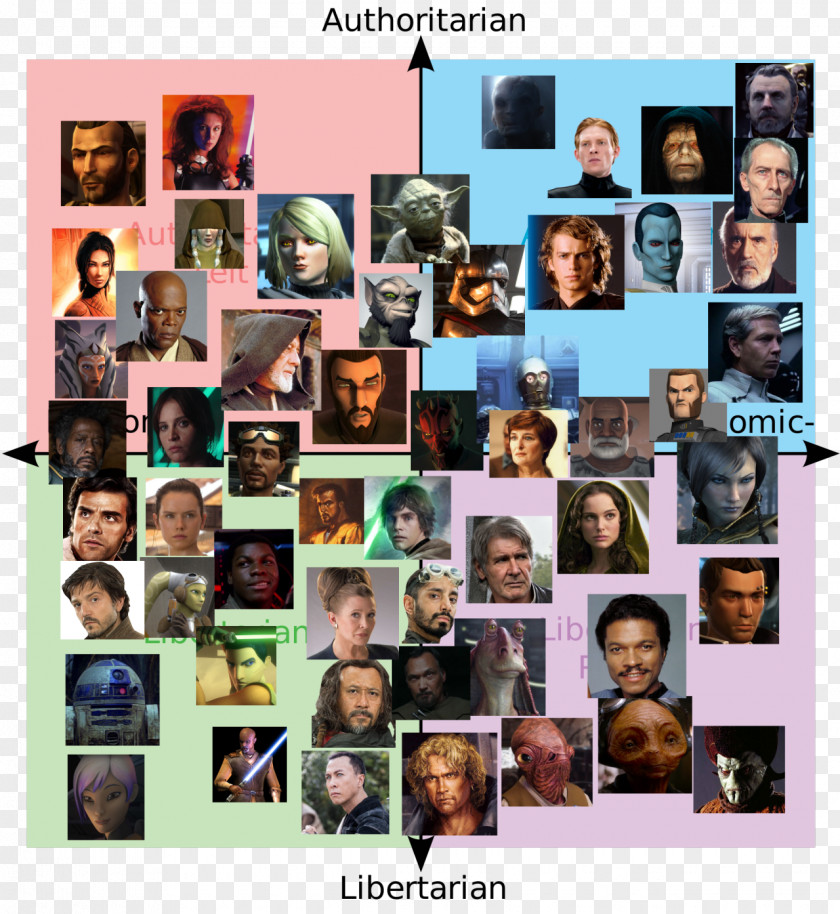 Politics Political Compass Star Wars Spectrum Prequel PNG