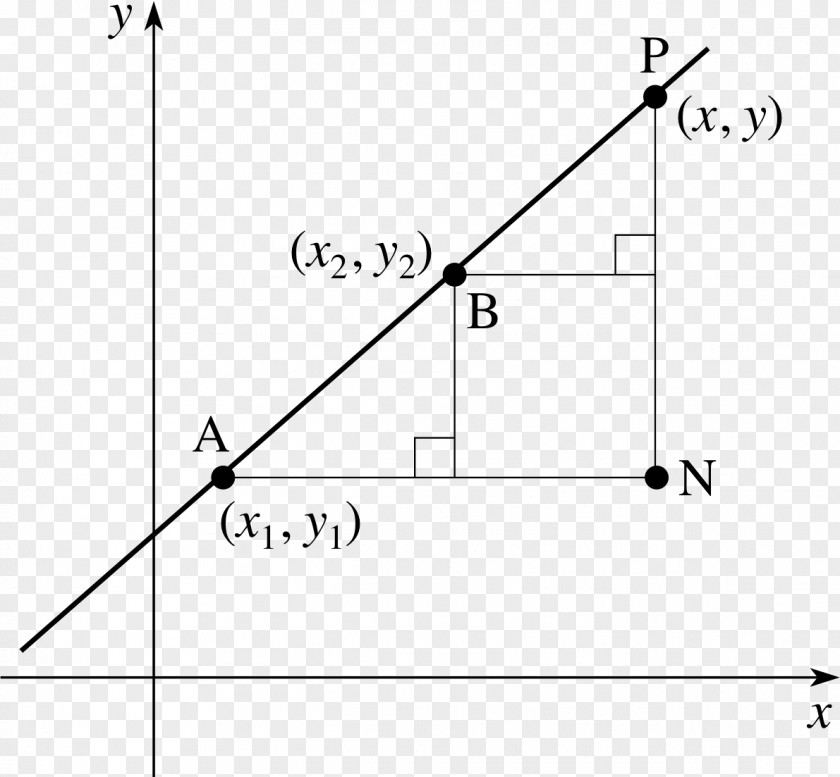 Slope Cartesian Coordinate System Triangle Line Mathematics PNG