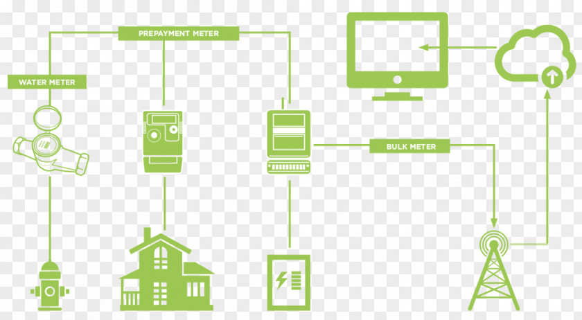 Infrastructure Diagram Product Design Brand Electricity Meter PNG