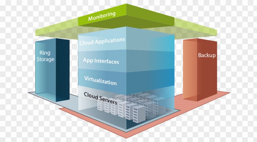 Technology Infrastructure IT Cloud Computing Computer Network Information PNG