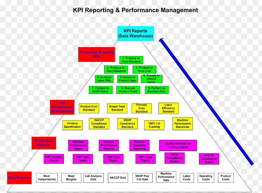 Business Performance Indicator Metric Manufacturing Organization System PNG
