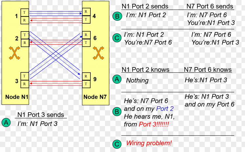 Electrical Wires & Cable Document Computer Network Information Circadian Rhythm PNG