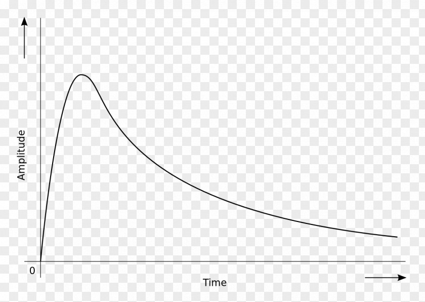 Rectangle Slope Line Cartoon PNG