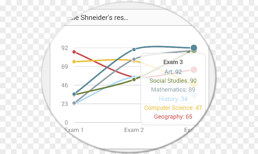 Student Parent-teacher Conference Academic Achievement PNG