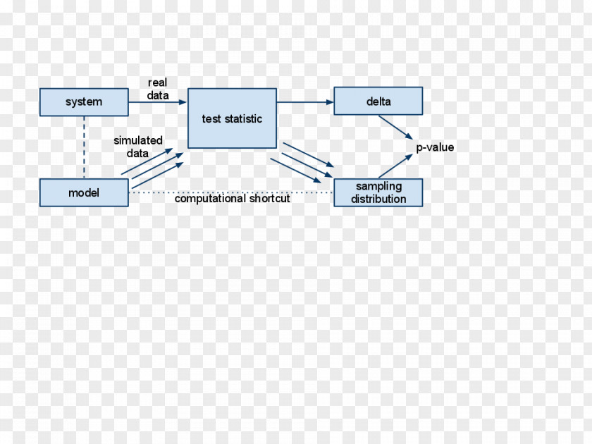 Diagram Null Hypothesis Statistics Xkcd PNG