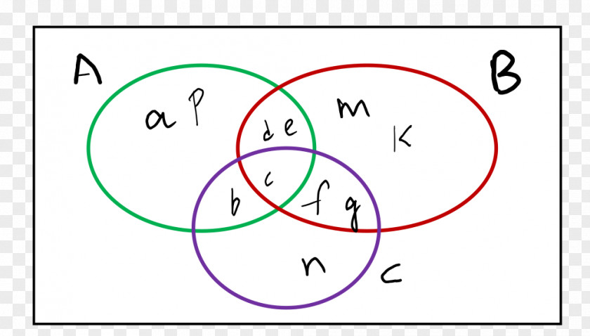 Circle Venn Diagram Template Intersection PNG