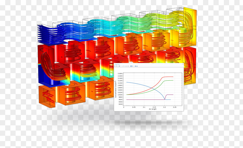 Excel Chemical Reactor COMSOL Multiphysics Chemistry Reaction Engineering PNG