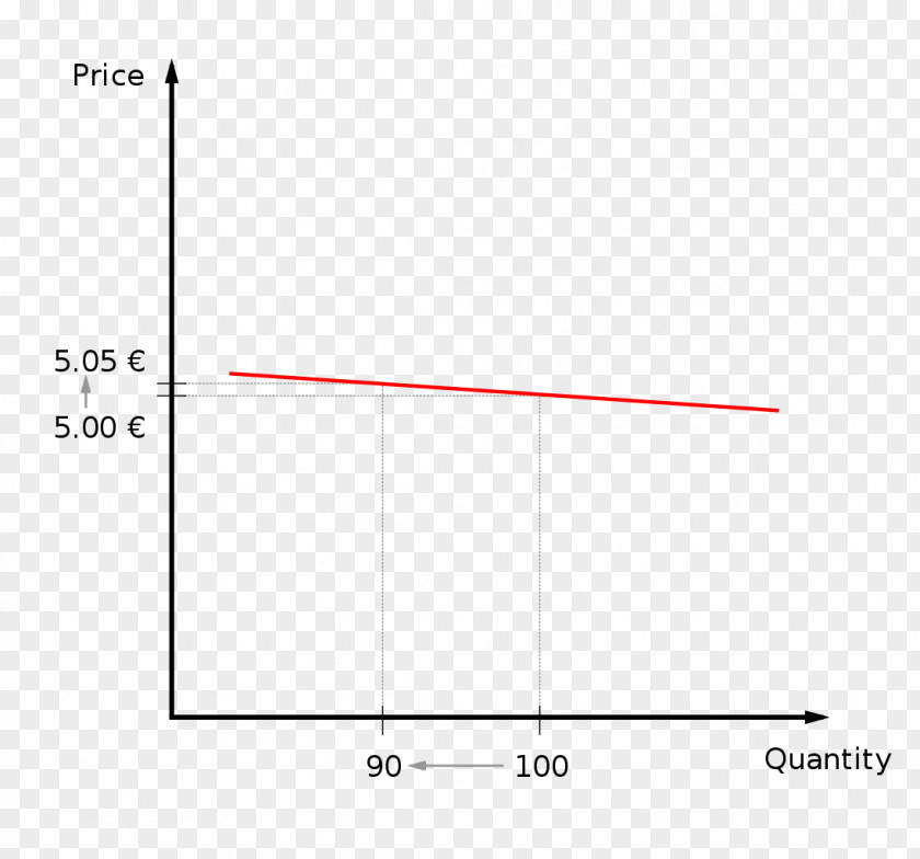 Line Product Design Angle Point Diagram PNG