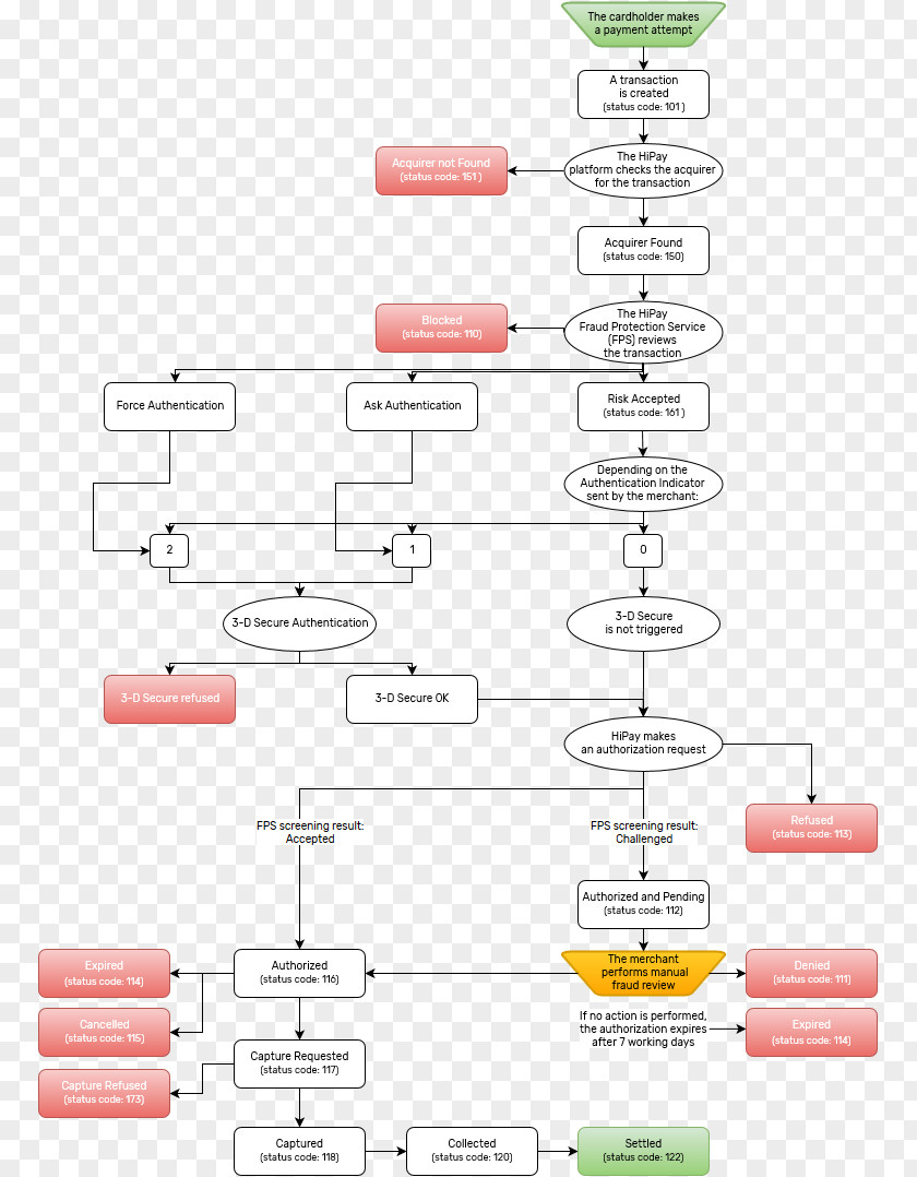 Scorpion Motif Product Design Diagram Line Angle PNG