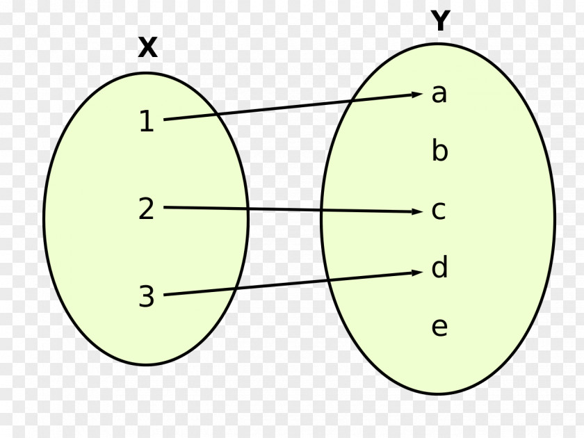 Mathematics Domain Of A Function Codomain Coseno Sine PNG