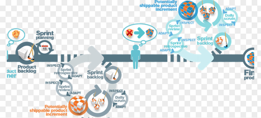 Agile Methodology Icon Software Development Process Scrum Project PNG