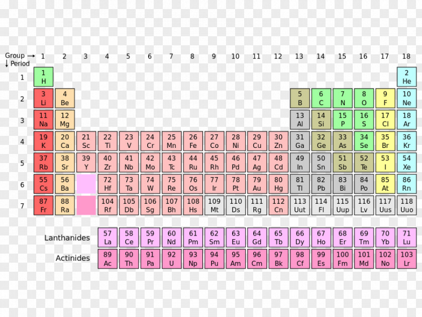 Table Periodic Chemical Element Chemistry Atomic Number Nihonium PNG