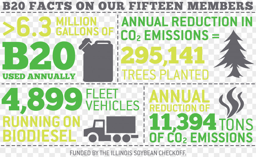 Bio Fuel Biodiesel Biofuel Logo Diesel PNG