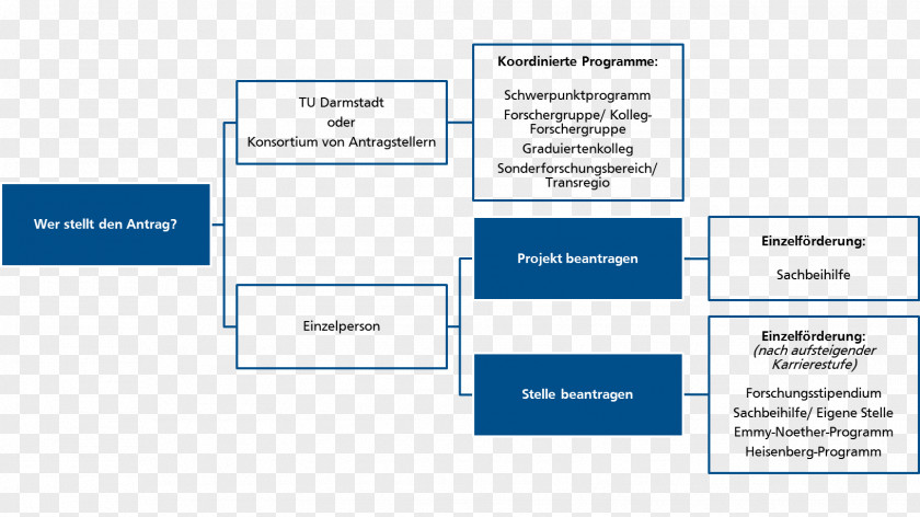 Thicket/ Schematic Wiring Diagram Research Drawing PNG