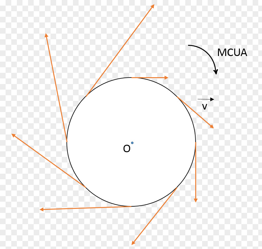 Circle Product Design Point Angle Diagram PNG