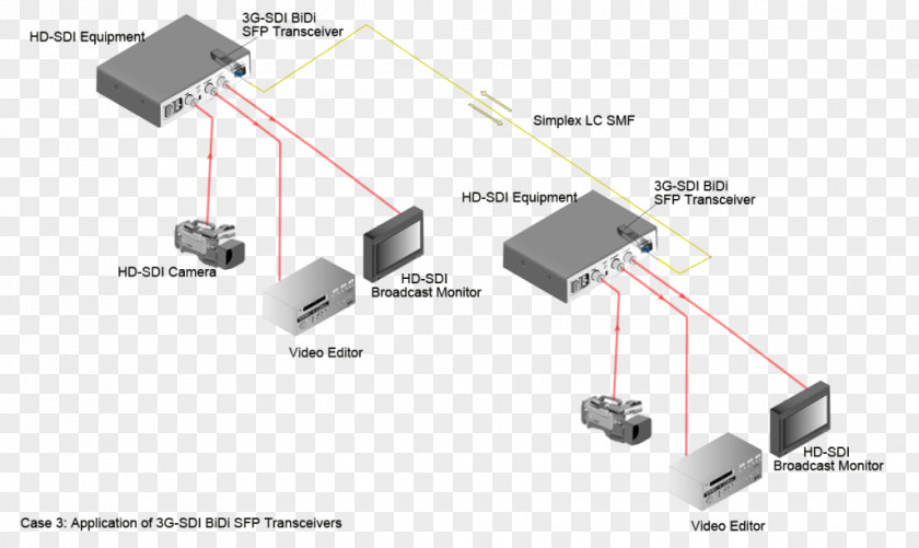 Optical Communication Small Form-factor Pluggable Transceiver Serial Digital Interface Fiber Fiber-optic PNG