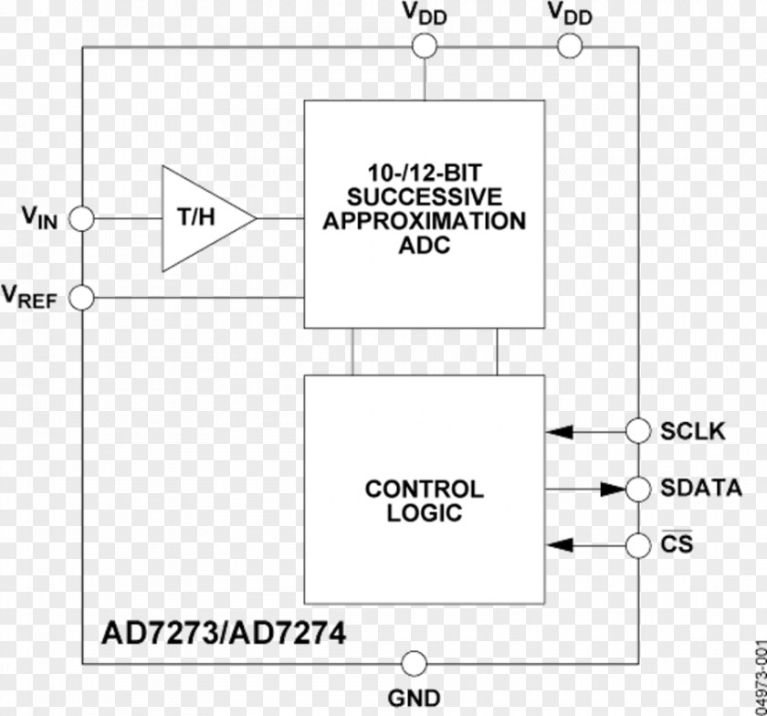 Serial Peripheral Interface Bus Throughput Analog Devices Bandwidth Information PNG