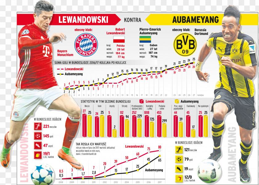 Lewandowski Poland Borussia Dortmund Bundesliga Sport FC Bayern Munich Soccer Player PNG