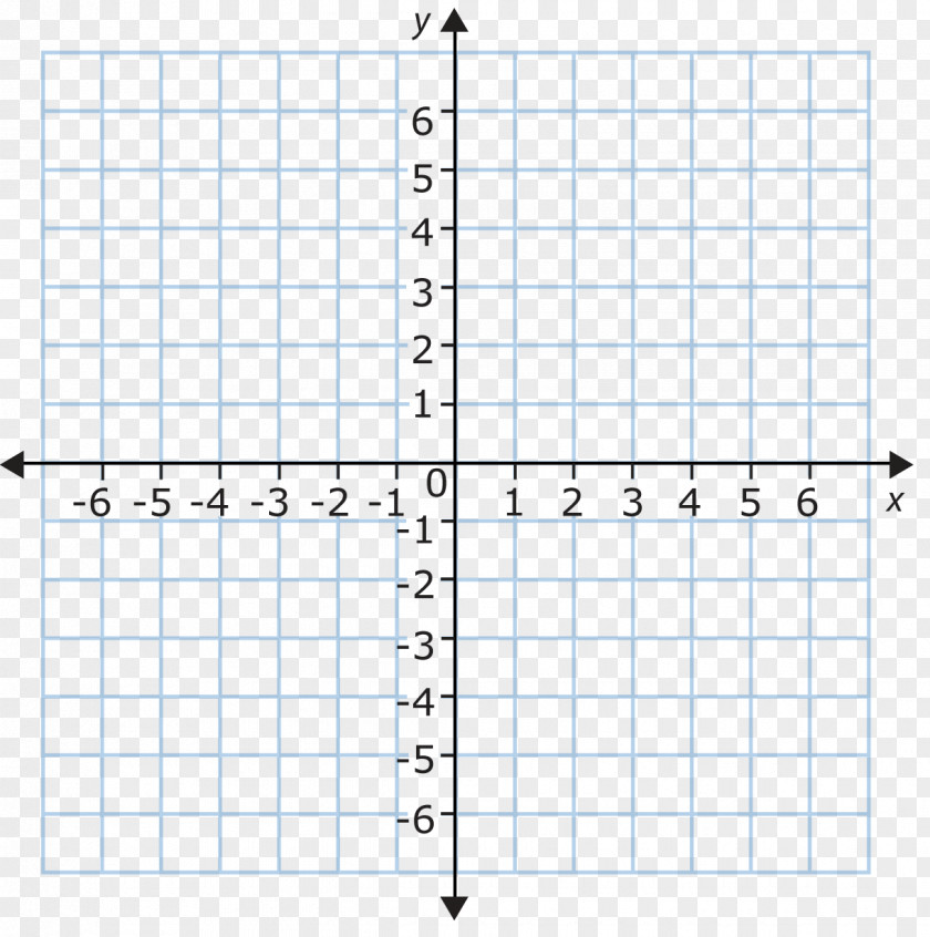 Grid Cartesian Coordinate System Reflection Graph Of A Function Plane PNG