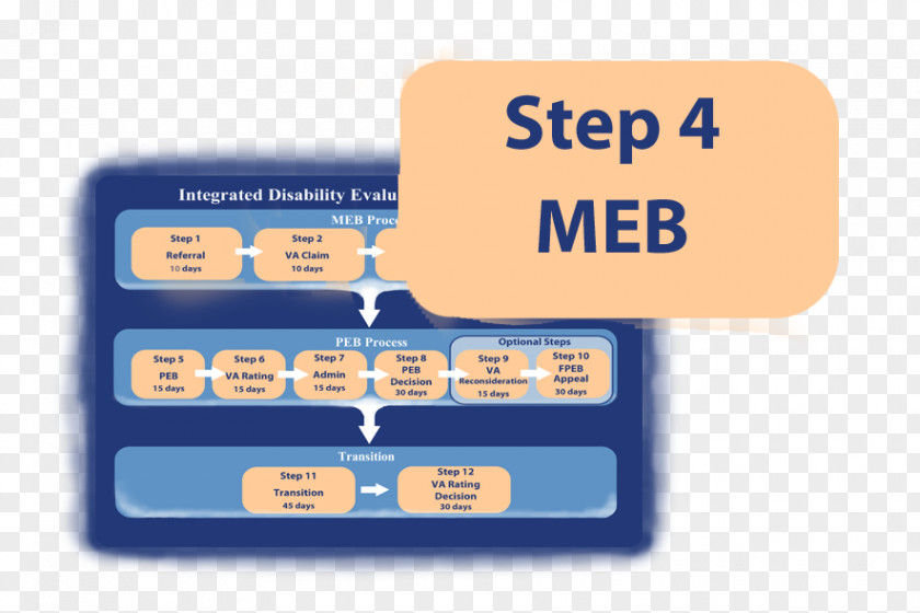 Step Flow Chart Flowchart Process Diagram Veterans Benefits Administration Disability PNG