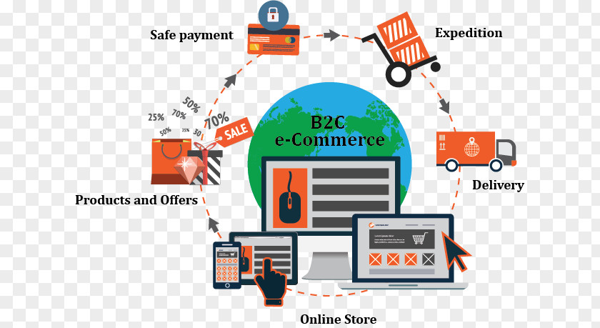 E-commerce Platform Business-to-consumer Magento Online Shopping PNG