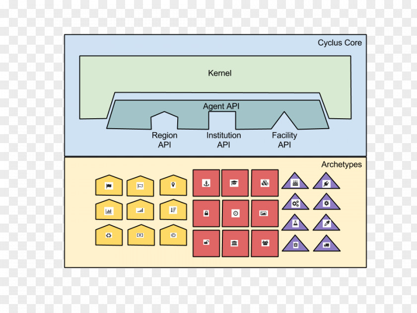 Framework Nuclear Reactor Physics Neutron Transport Electrical Resistance And Conductance Material PNG