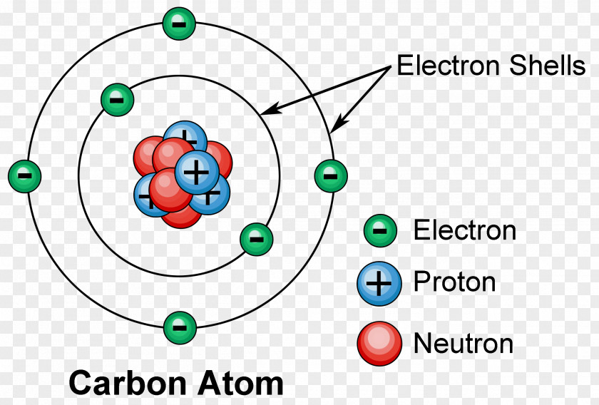 Submittals Atomic Theory Number Electron Shell Nucleus PNG