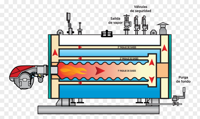 98% Caldeirada Boiler Storage Water Heater Gas Vapor PNG