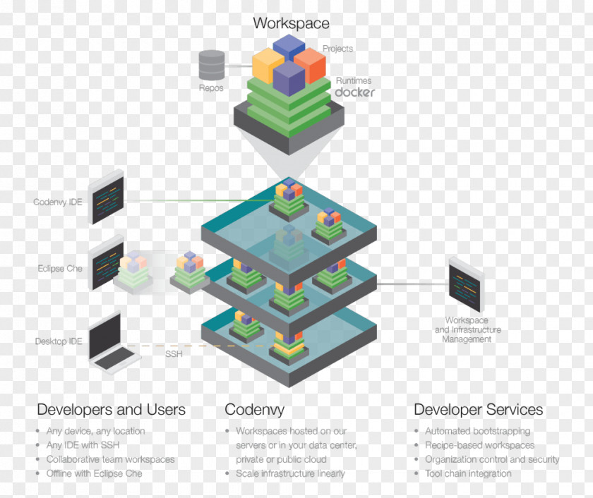 Integrated Development Environment Brand Technology PNG