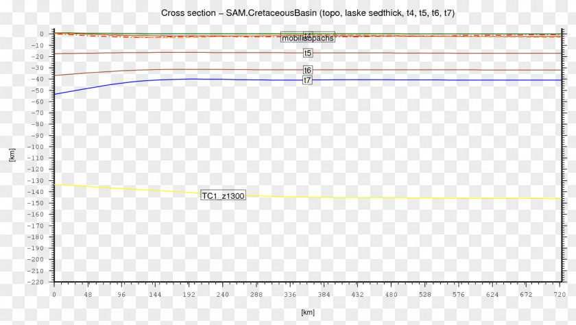 Line Angle Document PNG