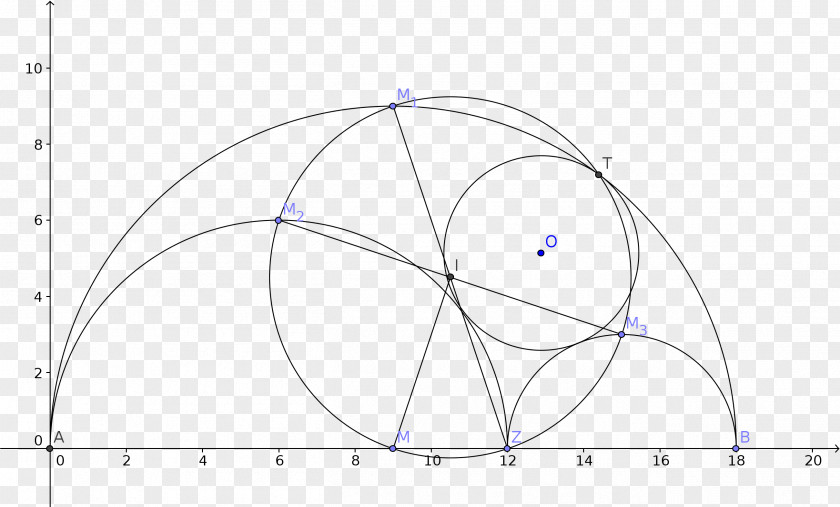 Semicircular Geometry Circle Drawing Point PNG