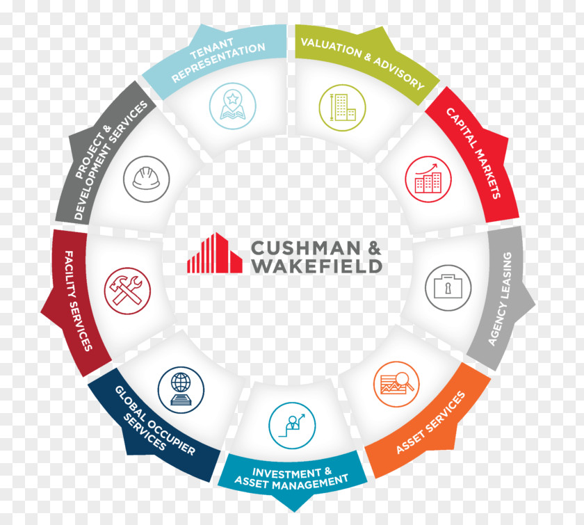 Business Cushman & Wakefield Kingston Real Estate Value PNG