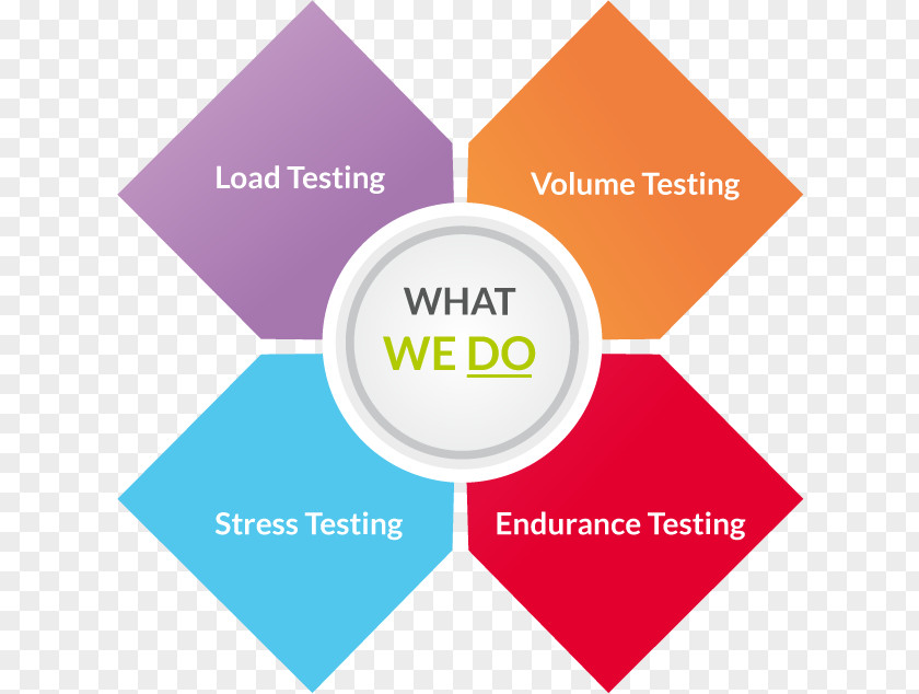 Business SWOT Analysis Chart Service Management PNG