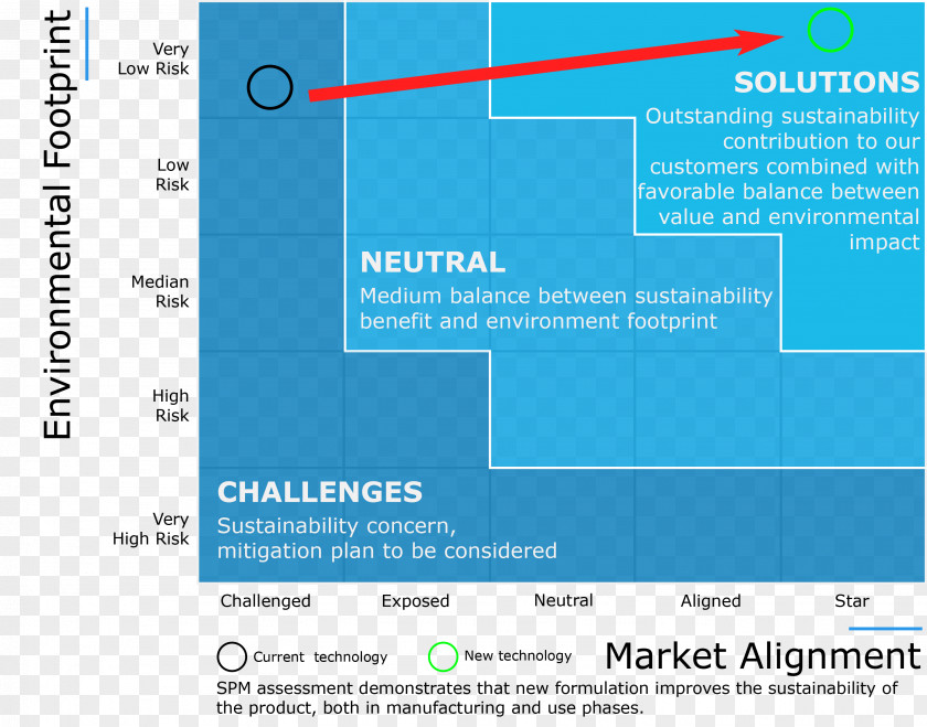 Sustainability Management Innovation Cytec Industries PNG