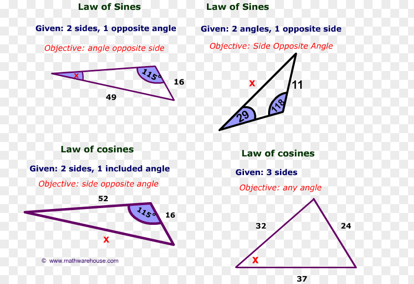 Mathematics Law Of Cosines Sines Trigonometric Functions Trigonometry PNG