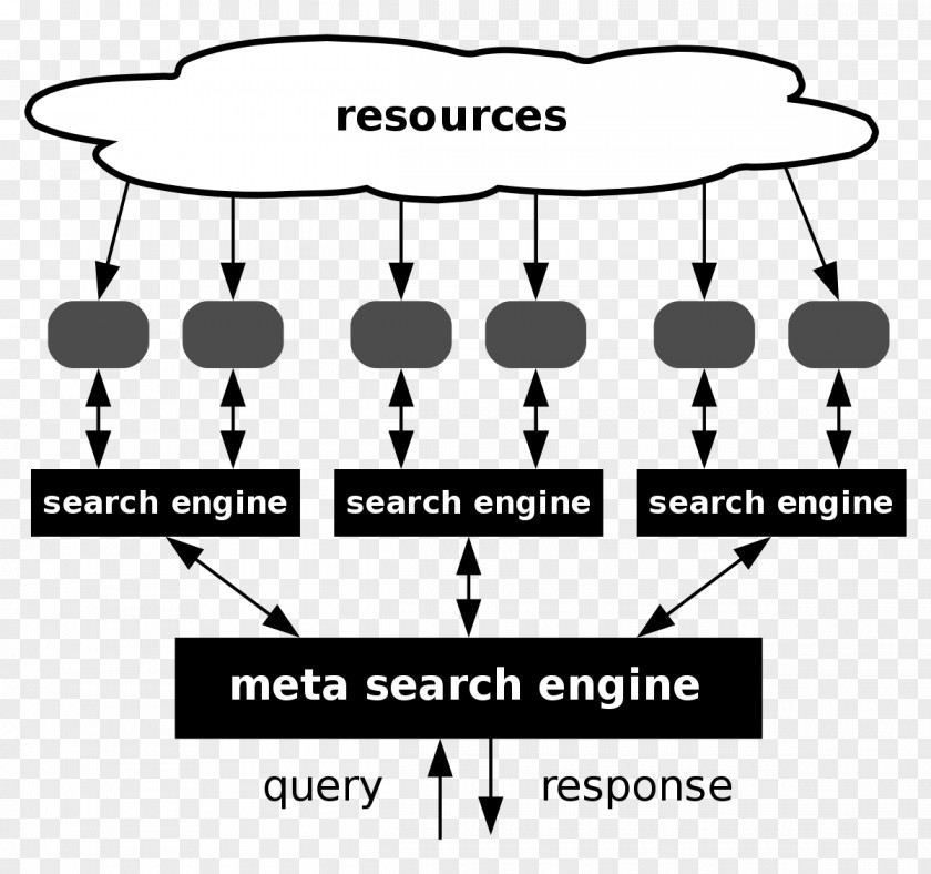 Search Engine Metasearch Web Google Query HotBot PNG