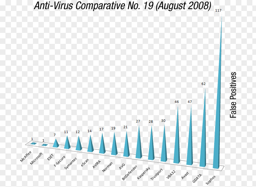 Microsoft Windows Live OneCare Computer Software Antivirus Diagram PNG