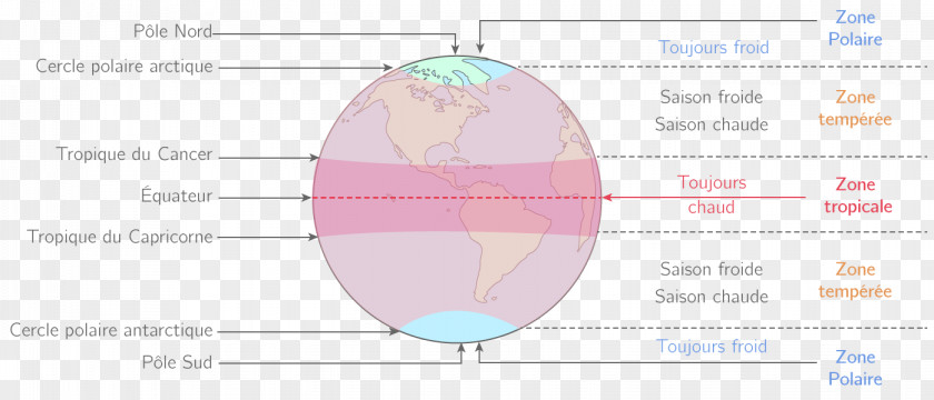 Meteor Circle Area Sphere PNG