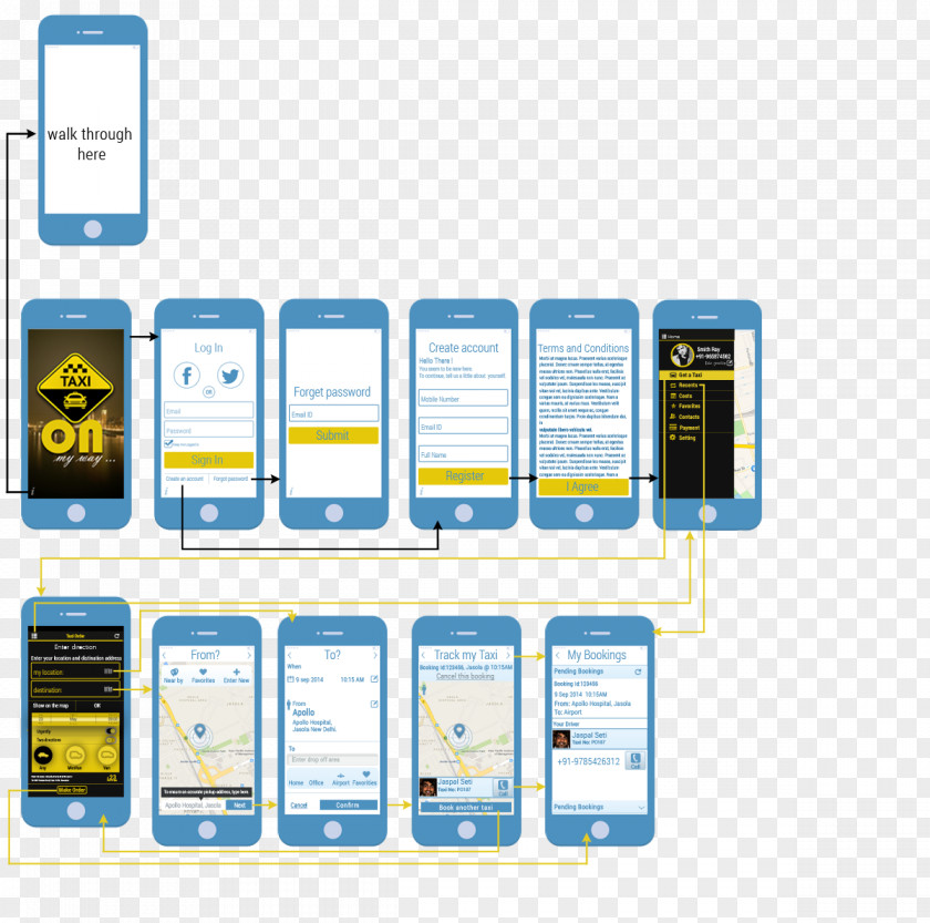 Taxi App Website Wireframe E-hailing IPhone PNG