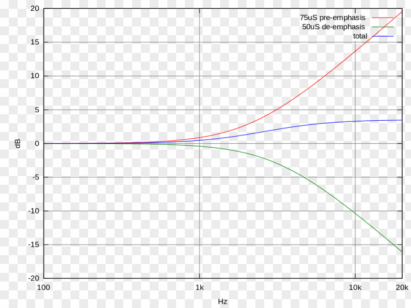 Angle Line Document Point PNG