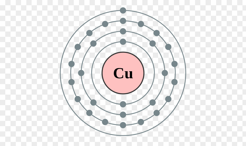 Copper Shell Electron Configuration Germanium Bohr Model Valence PNG