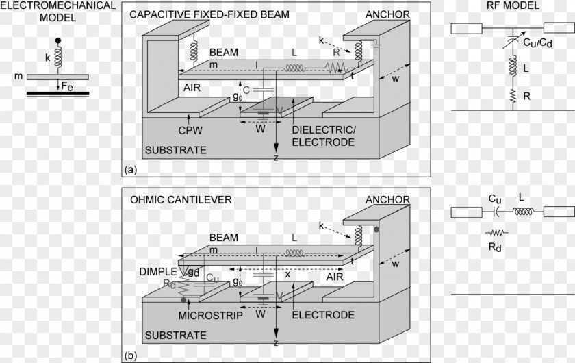 Radio Frequency Microelectromechanical System Systems Capacitor PNG