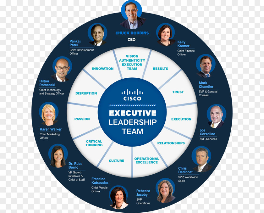 Organizational Structure Cisco Systems Chief Executive Management PNG