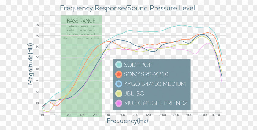 Volume Booster Paper Sodapop Curtis Design Sound Loudspeaker PNG