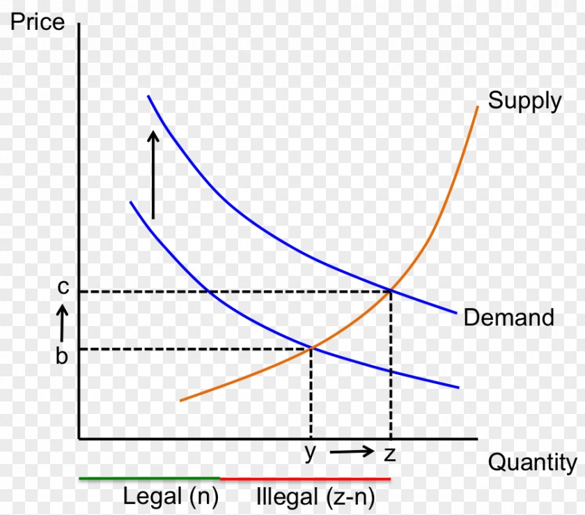 Elephants African Elephant Rhinoceros Graph Of A Function Ivory Trade PNG