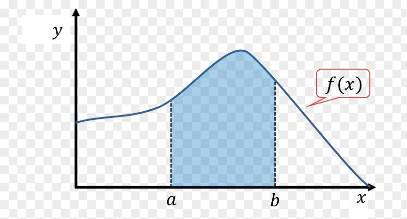 Body Curve Line Triangle Point Diagram PNG
