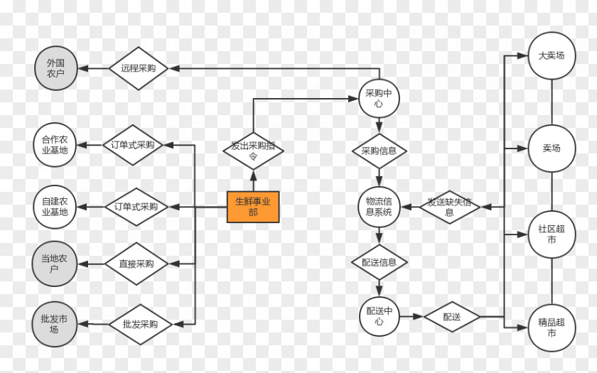 Design Product Drawing Technology PNG