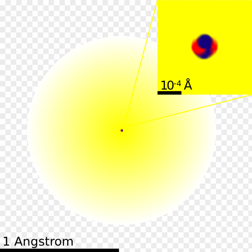 Helium Atom Atómový Obal Electron Atomic Orbital Nucleus PNG